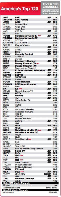 dish network top 120 list.